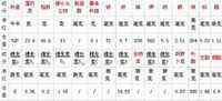 (图)瓜子